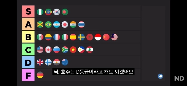 韓国料理は2,900万人のYouTuberによって評価され、世界最高の食事の1つです