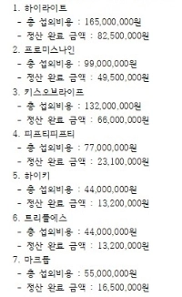 今回明らかになったのはアイドルイベントのギャラ。