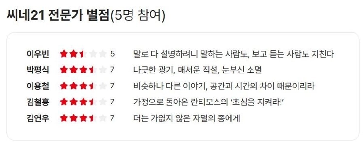 「地球を救え」リメイク「ブゴニア」Cine21評価