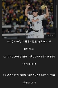 ハンファ・イーグルスのフィニッシャー、キム・ソヒョンの2025年ポストシーズン成績