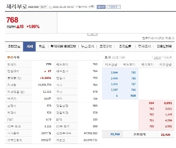 チキンクラブの余波でチェリーが28％急落
