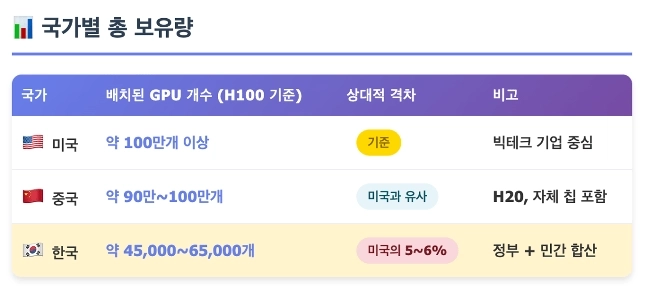 NVIDIAが韓国のAI技術を賞賛した理由