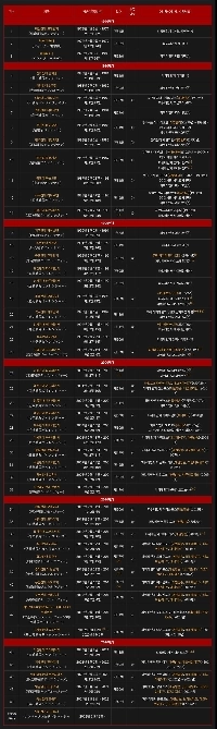 スーパー戦隊シリーズの歴史を振り返る