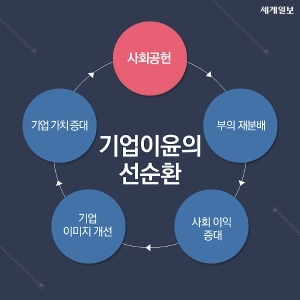 資本主義の根本的な矛盾がますます表面化している。