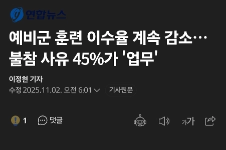 予備役部隊訓練修了率は低下し続けている。不参加理由の45％は「仕事」