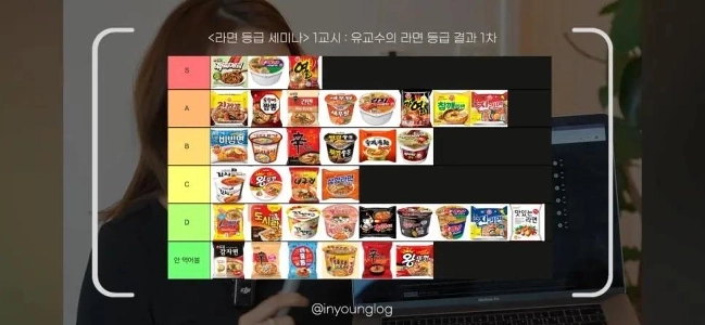 ユ・イニョンの公式ラーメン階層まとめ