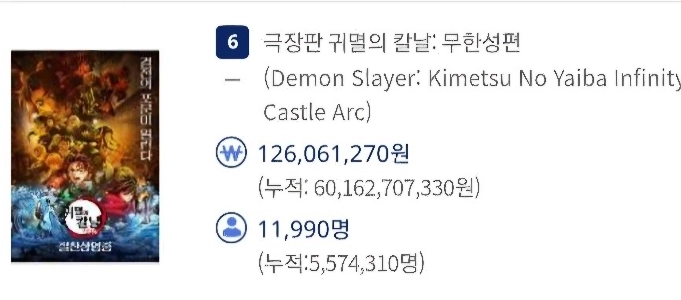 すずめのドアブレイクが累計視聴者数無限大にほぼ追いついた