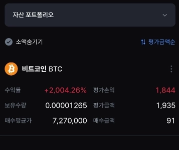 ビットコイン収益率2004%認定