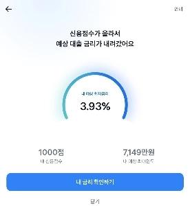 トスのクレジットスコアを調べてみました。