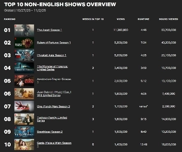 今週のNetflix映画・韓国ドラマランキング