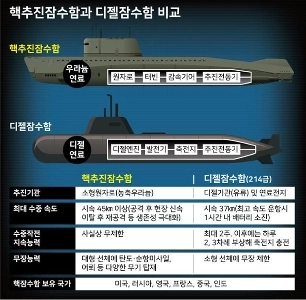 原子力潜水艦を保有している国は世界でわずか6カ国のみ
