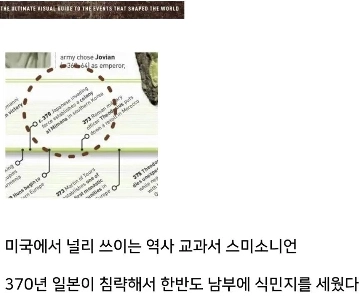世界の教科書における韓国の歴史歪曲の程度