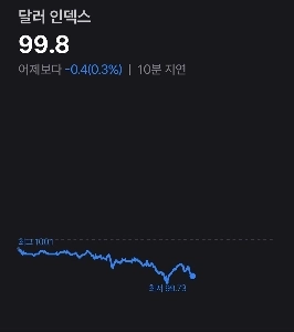 リアルタイム為替レート + ドルインデックス