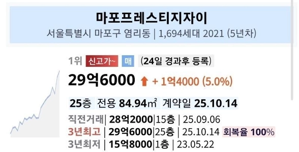 マポ) マプザ国坪30億カウントダウン.jpg