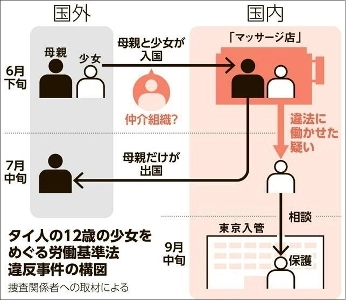 ひとみも泣く日本の児童買春事件