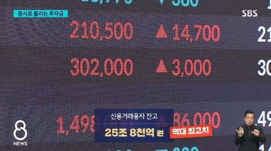 株式市場に流入する投資マネー