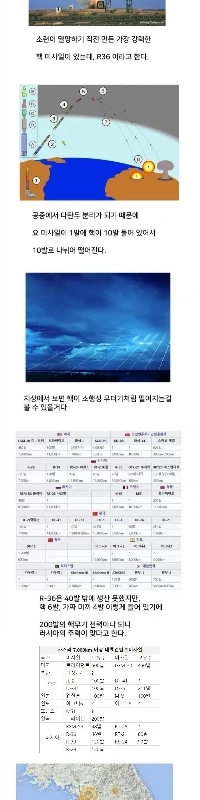 ソ連の教授、韓国はミサイルの影響を受けないと発言