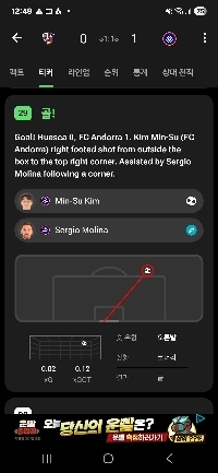 キム・ミンスの目標xG値は0.02。