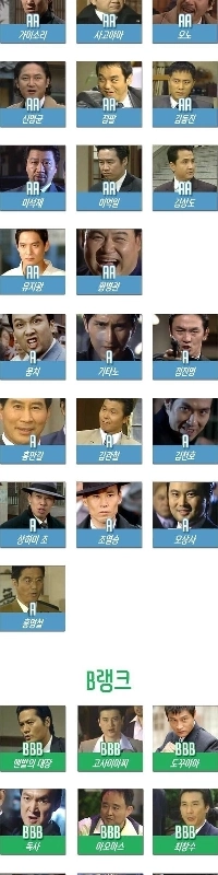 サベージ時代の戦闘力評価表