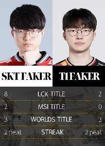 逆体重討論 SKT vs T1