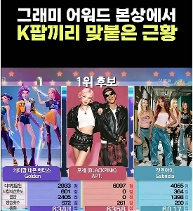 グラミー賞は突然ミュージックバンクに