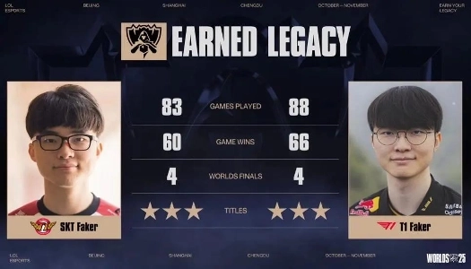 LoL)SKT フェイカー VS T1 フェイカー