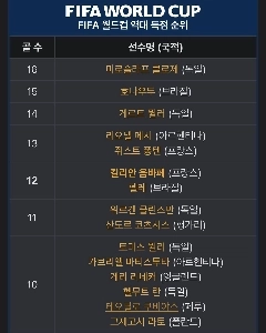 ムバッペが記録に近づいている