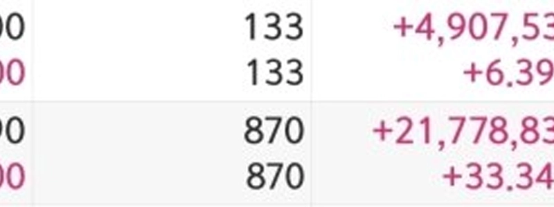 先週から少し恐怖を感じているハニクの現状