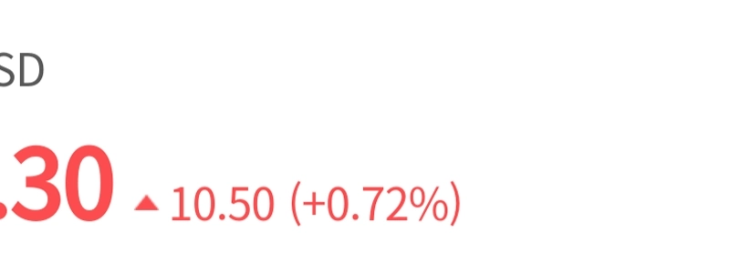 為替レート制限が解除される