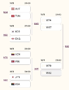 [公式] – ワールドカップ ラウンド32、韓国対イングランド