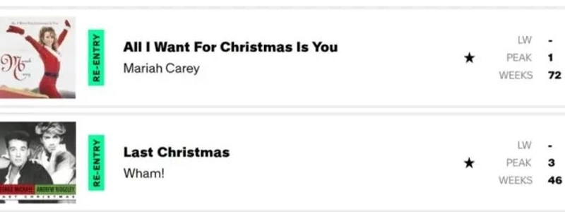 Breaking News) 「That Bastards」がビルボードチャートで100位に登場