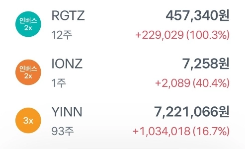 私はその逆 (リゲッティショート) を 100% 取得しました。