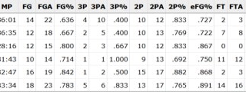 効率狂いのヨキッチの 11 月の統計.jpg