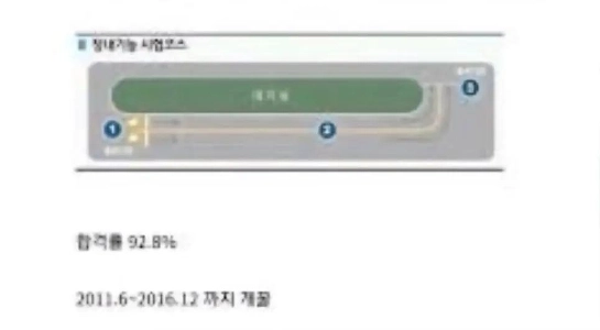 合格率92.8%を誇る伝説の試験