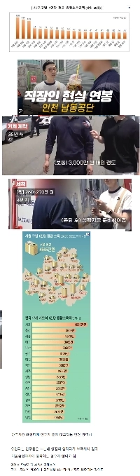 仁川広域市は大都市の中で収入が最下位だった。