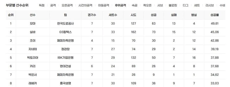 [ヨベ] ビクトリアの詳細な指標を見るとさらにすごいですね（笑）。