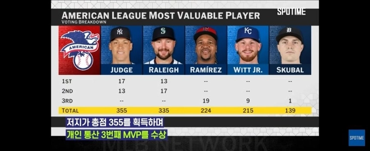 カールラリーの地図を受け取りませんでした。 。