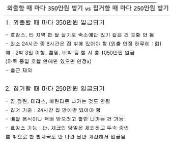 外出1回350万ウォン vs 外出1回250万ウォン