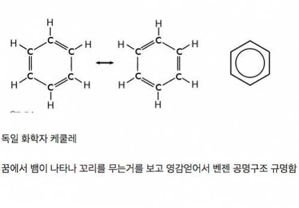夢を通して科学の問題を解決した科学者