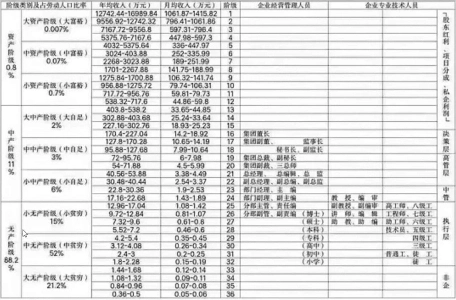 中国の賃金統計