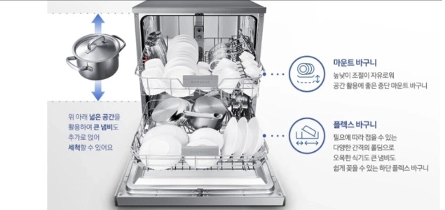 不信感を持つ人が依然として不信感を持つ家電製品