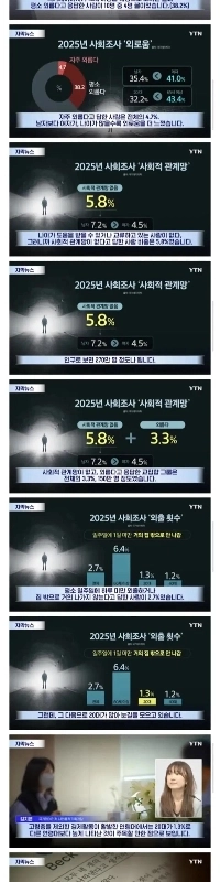 20代の危険な兆候