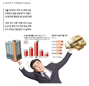 14年間給料を使わなければ「ドラマのキム監督」のようにソウルに家が買える