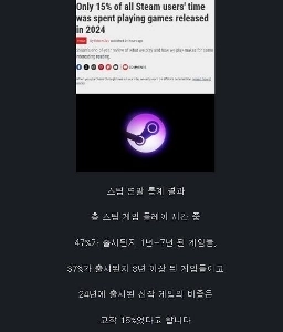 Steam は人々が新しいゲームを買わないので悲しい