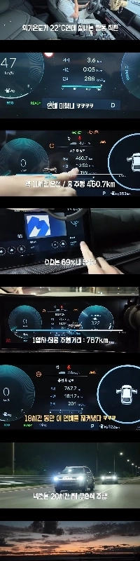 イソプがヒュンダイ ネクソでギネス新記録に挑戦