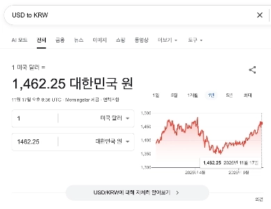 為替レートへの口頭介入の効果は１週間も経たずに終わった。