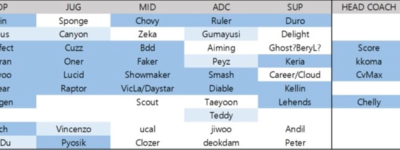 LoL) 最新移籍ゴシップと公式まとめ