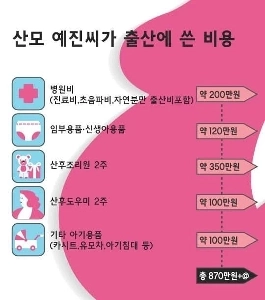 最近の出産費用。