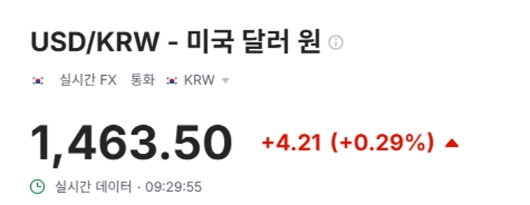 KOSPI3900崩壊？息を吸う？ ㄷㄷㄷㄷㄷ