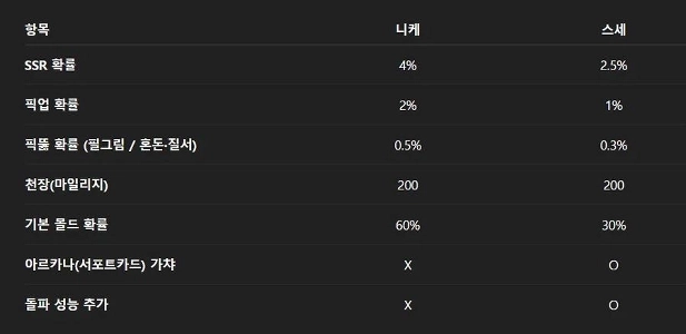 リュ・グムテ監督の代表作「スターセイバー」の課金状況